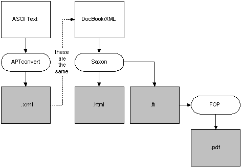 The APHID Toolchain